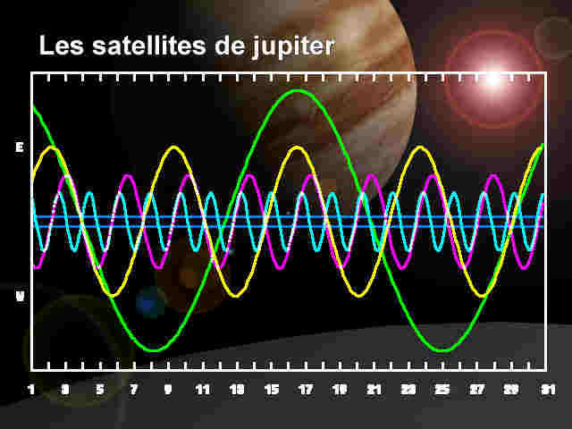 Satellites de jupiter (26 Ko)