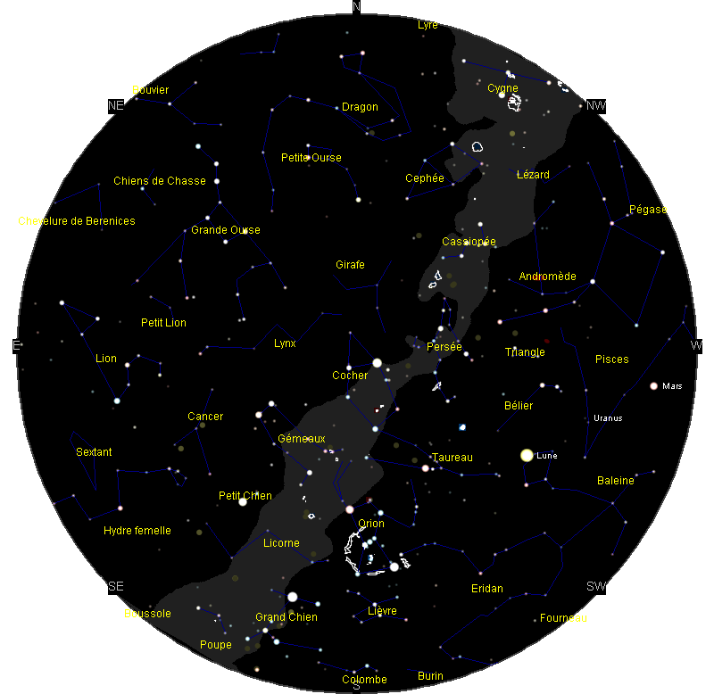 le ciel de Janvier 2019